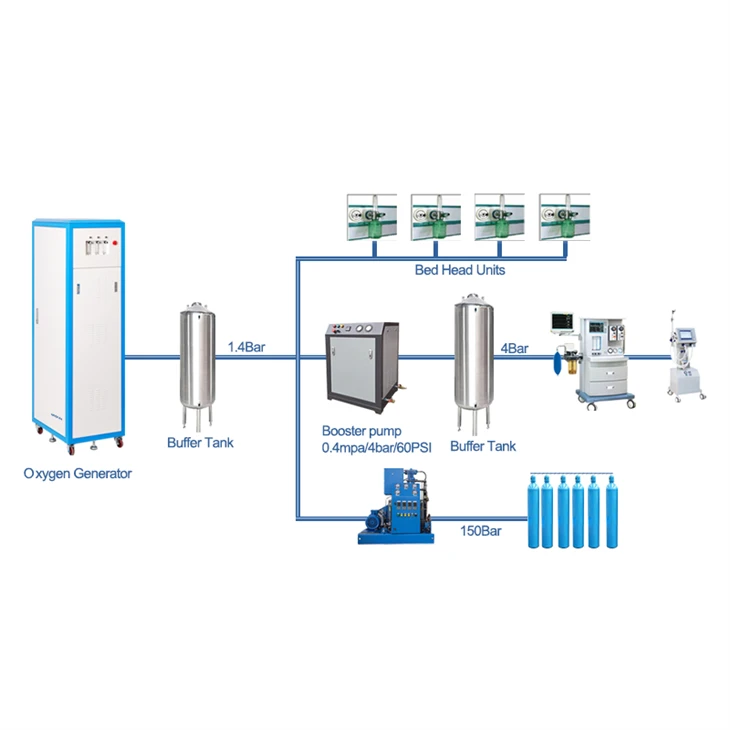 Sistem de generare de oxigen de 60 litri de fier turnat pentru spitale mici